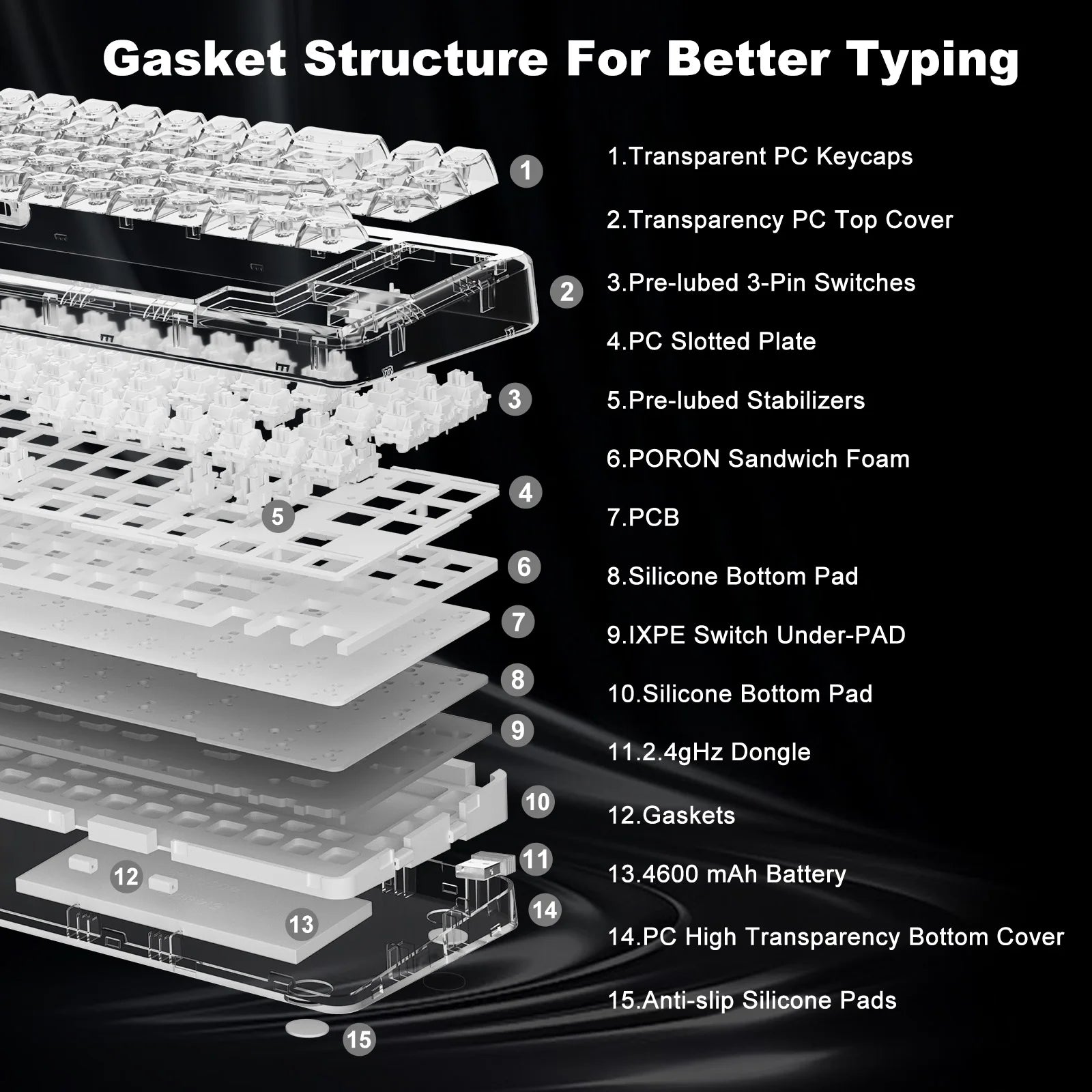 Wireless BT/2.4G/USB-C Gasket Hot-Swap Transparent RGB Mechanical Gaming Keyboard with Clear Keycaps