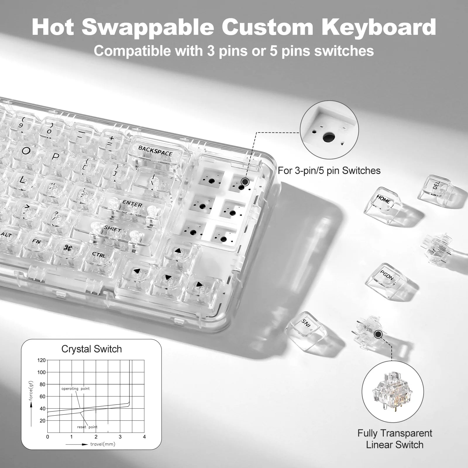 Wireless BT/2.4G/USB-C Gasket Hot-Swap Transparent RGB Mechanical Gaming Keyboard with Clear Keycaps