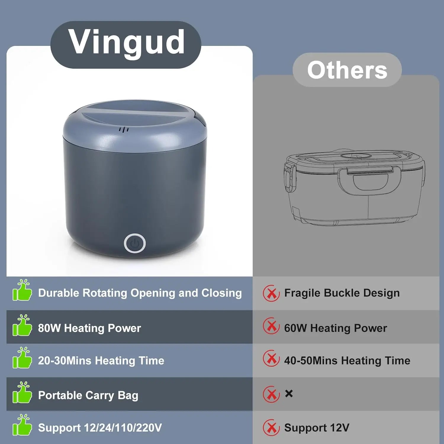 Electric Portable Heated Lunch Box, Stainless Steel Container.