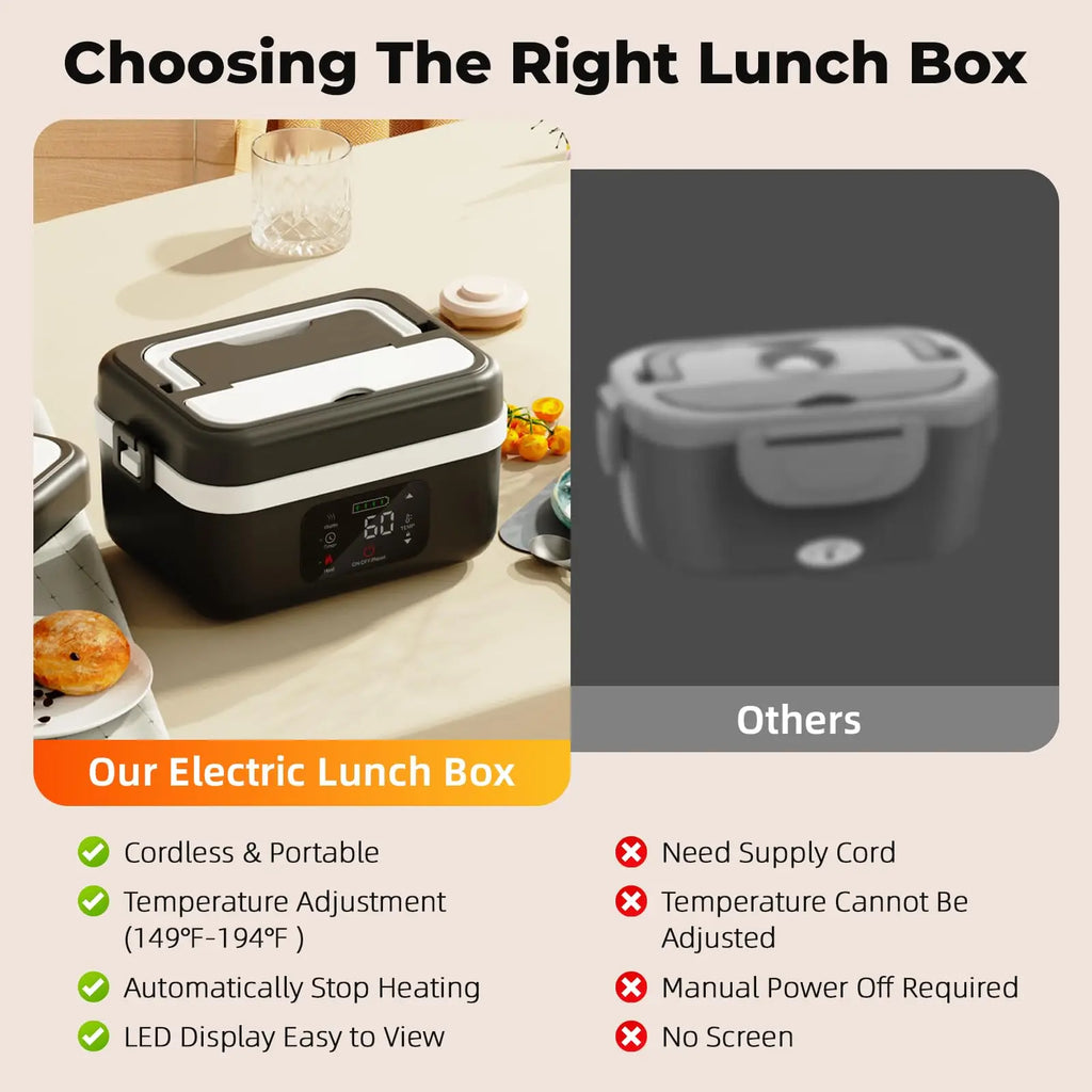 Wireless 60W Battery Powered Electric Insulated Lunch Box.