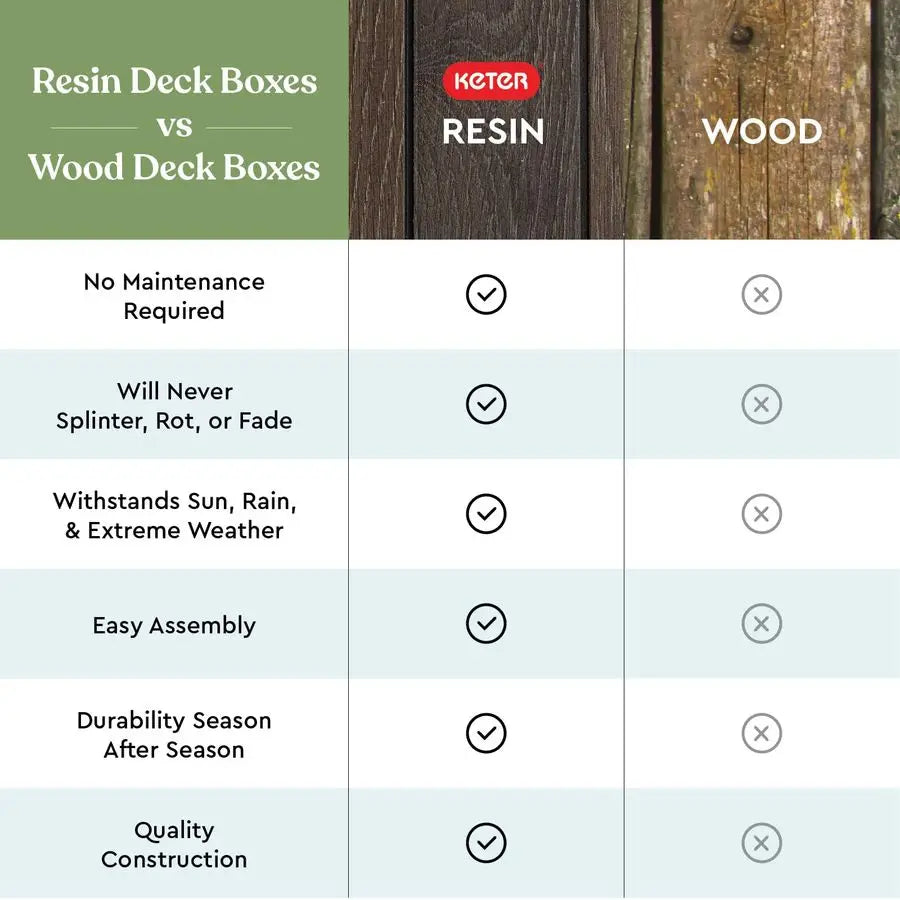 60 Gallon Storage Bench Deck Box for Patio Furniture,