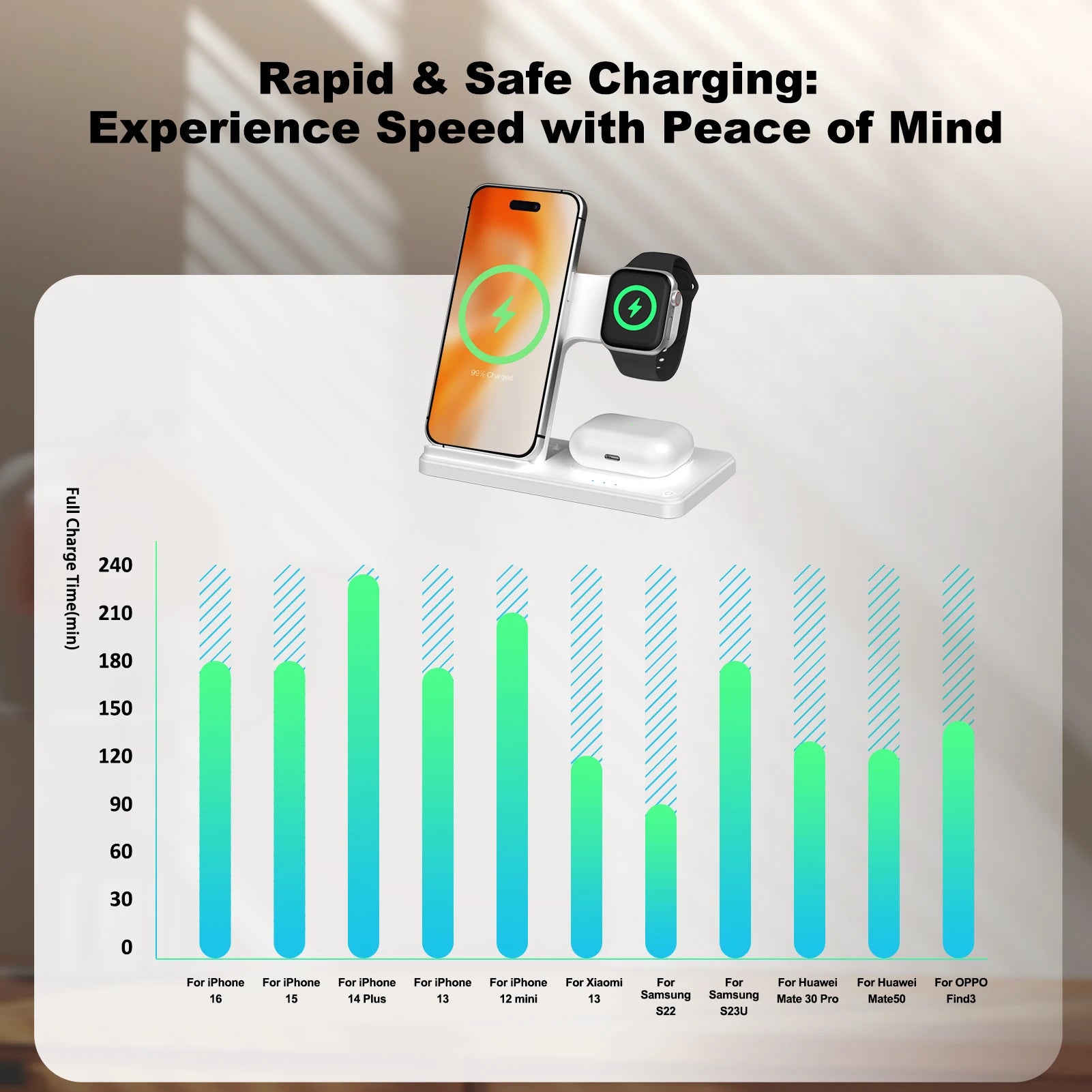 Magnetic Wireless Charger.
