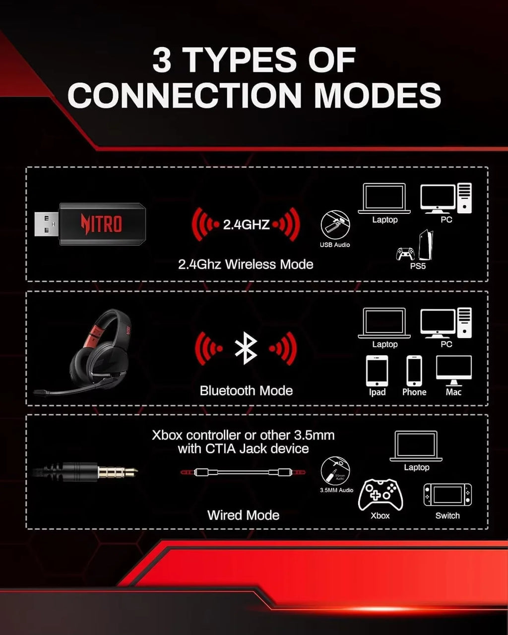 Wireless Gaming Headphones.