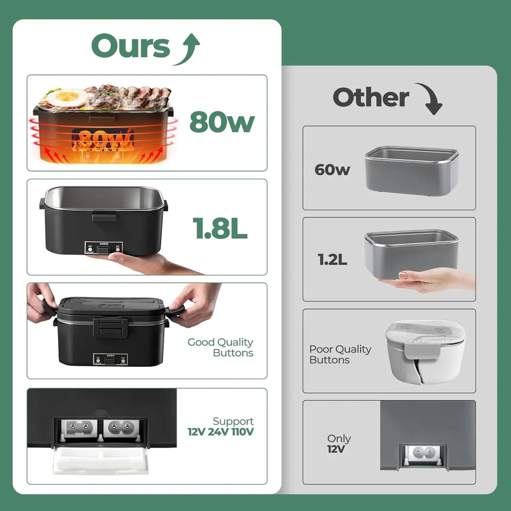 Electric 1.8L Heated Lunch Box