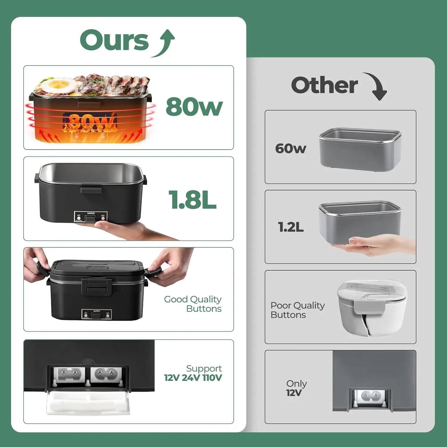 Electric 1.8L Heated Lunch Box
