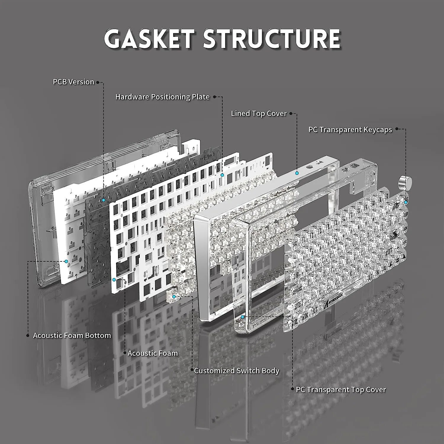 Hot Swappable Wired Keyboard, Transparent PC Keycaps, Custom RGB Gaming Keyboard, Gasket Keyboard, Linear Switch