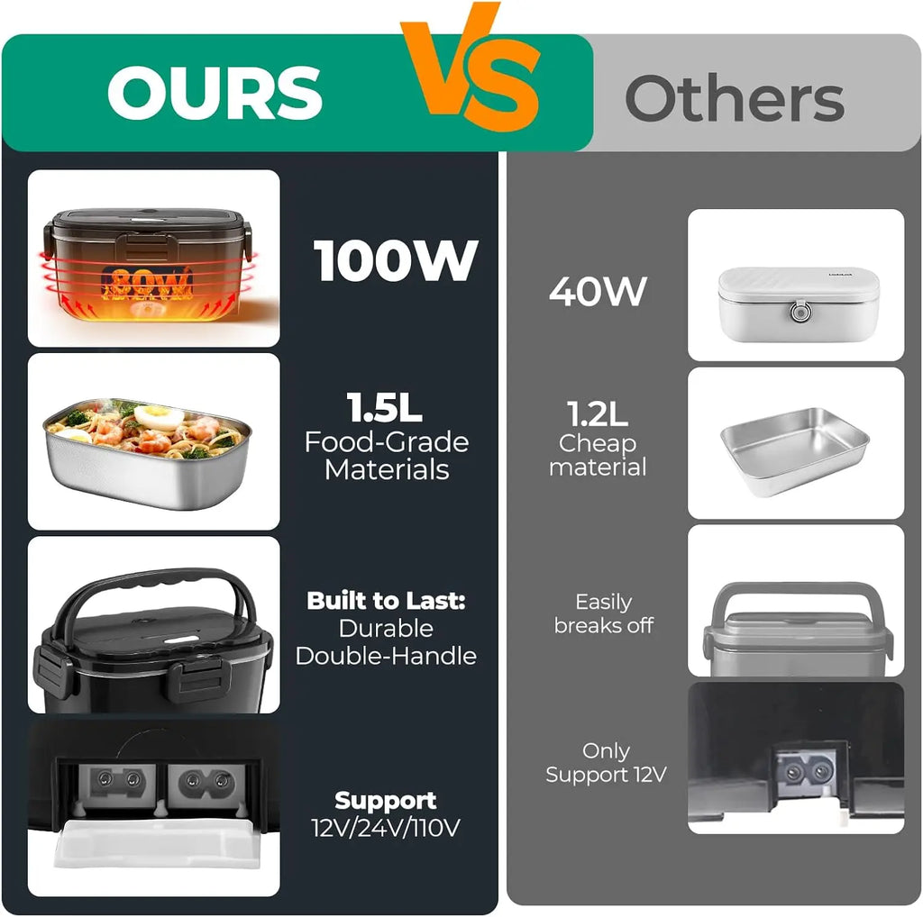 Electric Stainless Steel Containers, Portable Food Warmer