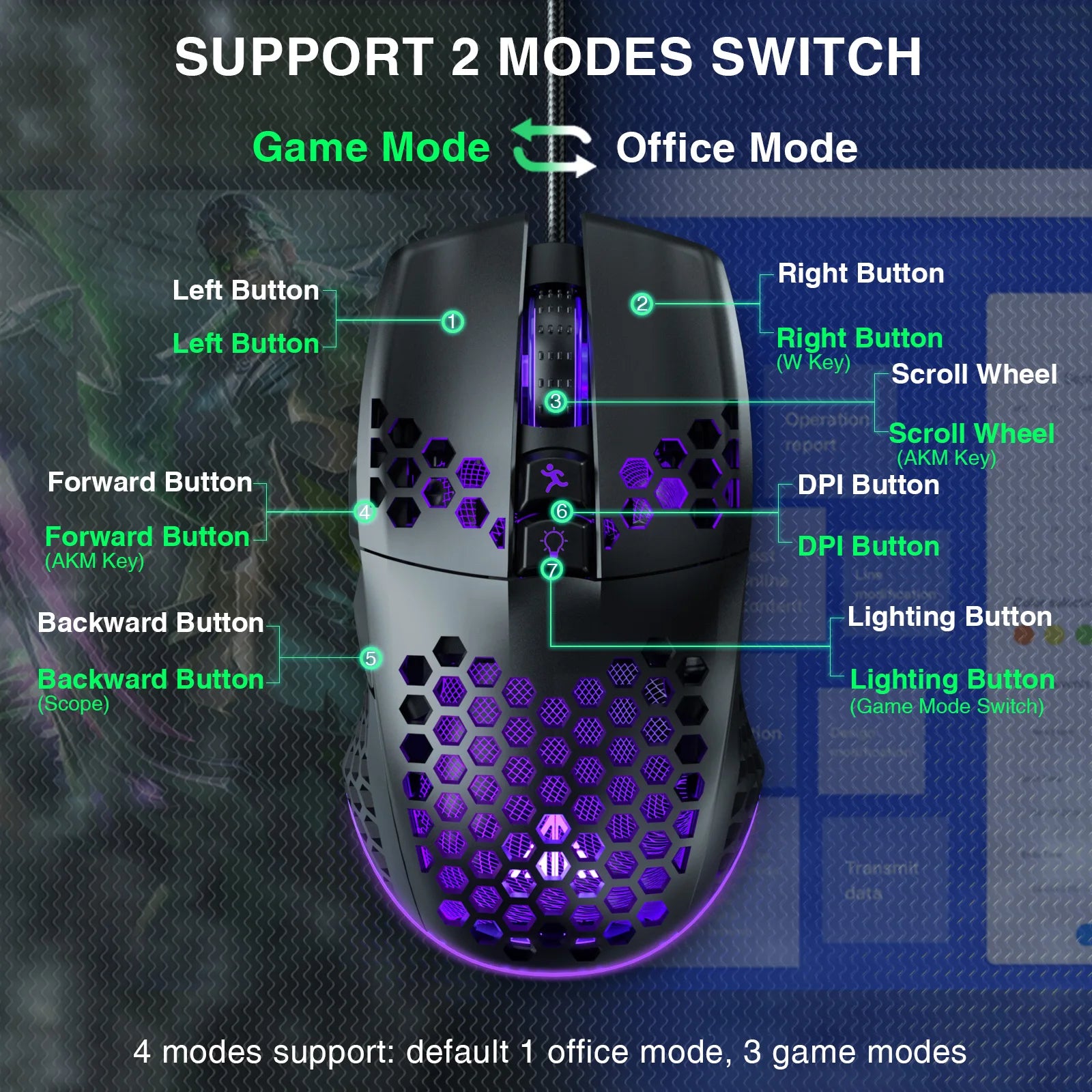 SM900 Wired Gaming Mouse