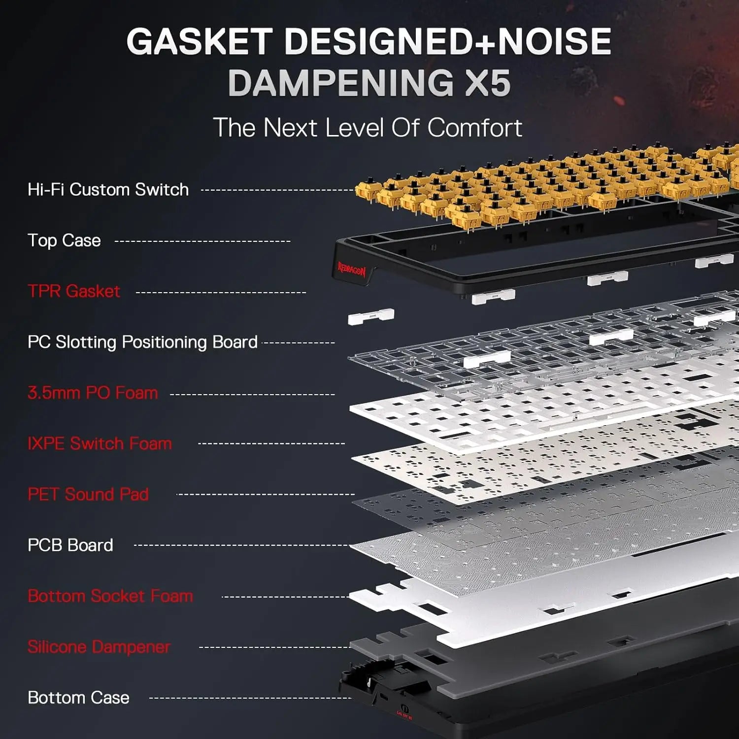 K719 PRO Wireless Gasket Gaming Hype Screen & Knob, 95 Keys Mechanical Keyboard,Easy-Control 1.14’’ TFT Info Display