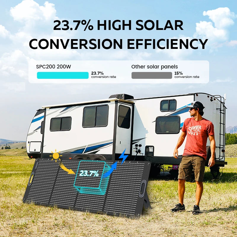 1800w Portable Power Station, 200w Solar Panel for Camping Solar Generator
