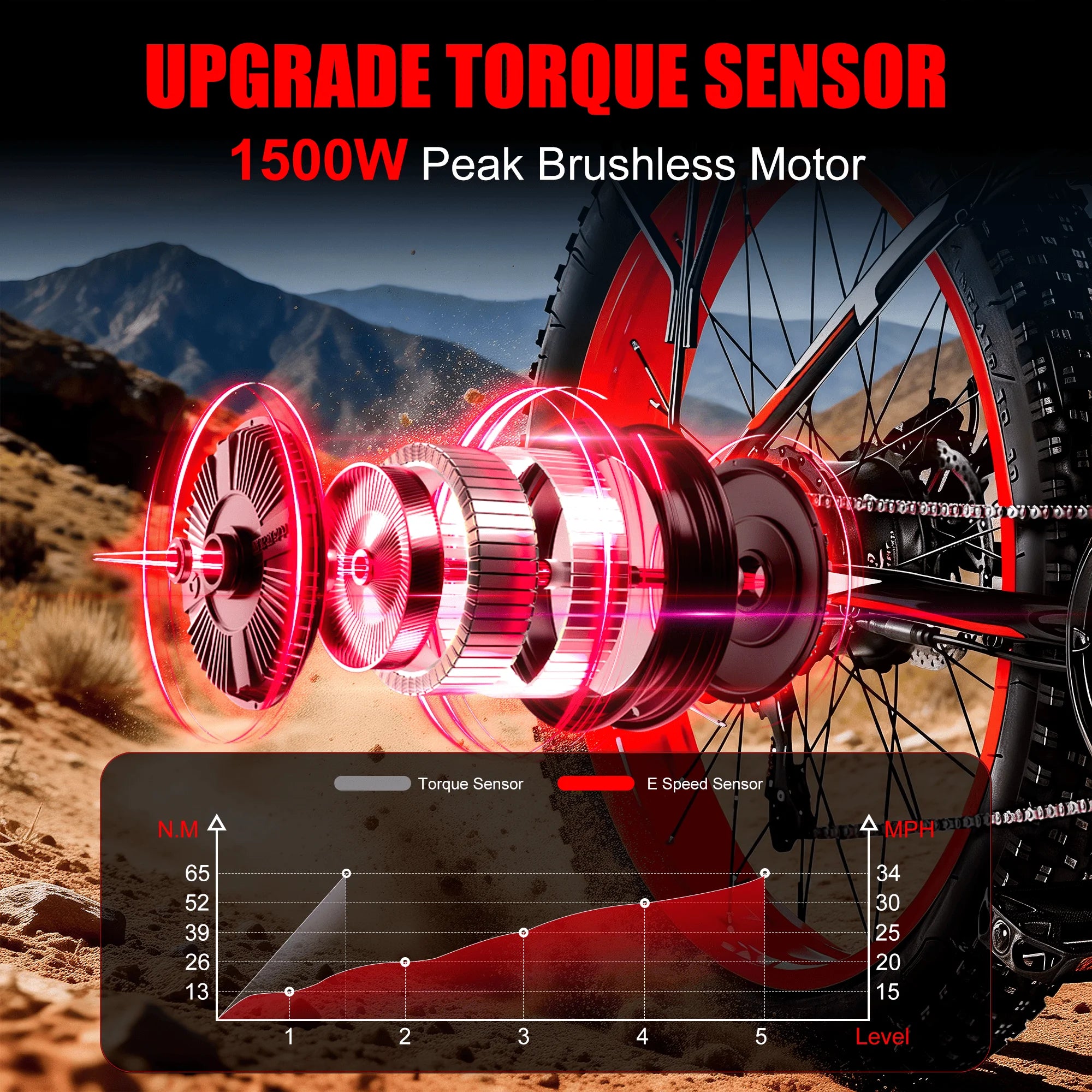 EOEOTWO E01 Electric Bike Adult 26" Fat Tire 1500W Peak Motor Electric Bicycle 34Mph Mountain E Bike 60Mile Range E Bike UL2849