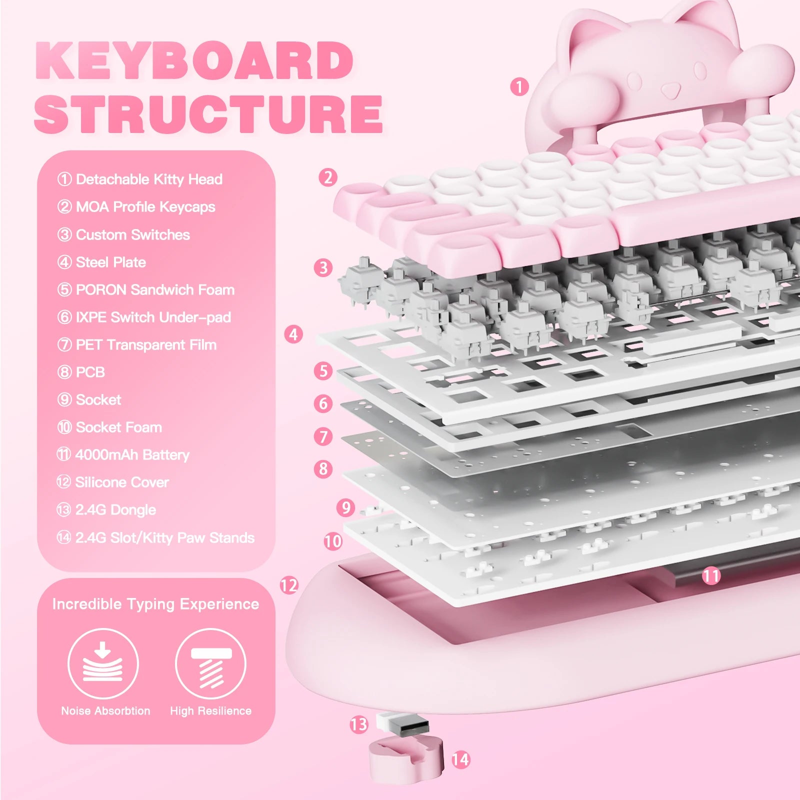 C68 Wireless Gaming Keyboard, Hi-Fi Cute Cat Custom RGB Mechanical Keyboard, Silicone 65% Hot Swap Ergonomic Kitty Keeb